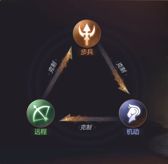 魔法门之英雄无敌王朝圣堂阵容搭配攻略 圣堂兵种搭配技巧分享