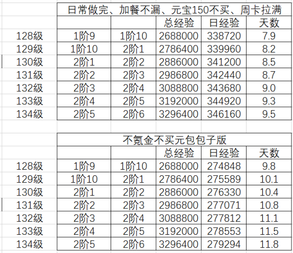 三国志幻想大陆新版本包子值得购买吗 新版本包子购买性价比分析