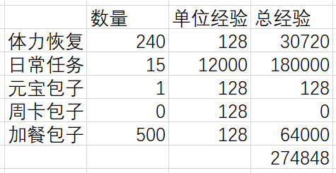 三国志幻想大陆新版本包子值得购买吗 新版本包子购买性价比分析