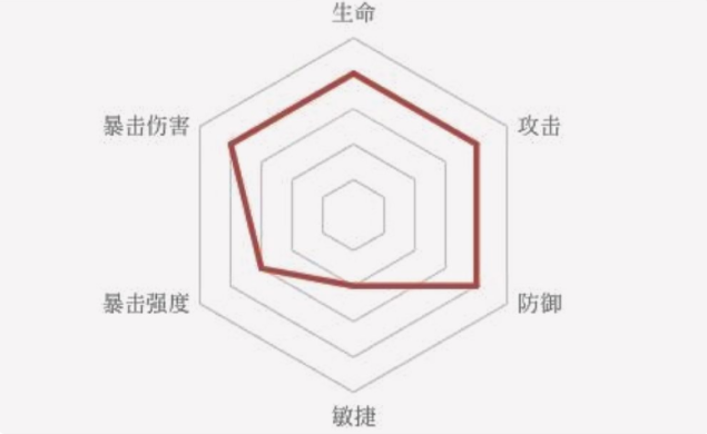 忘川风华录卫子夫角色详解 卫子夫技能效果一览