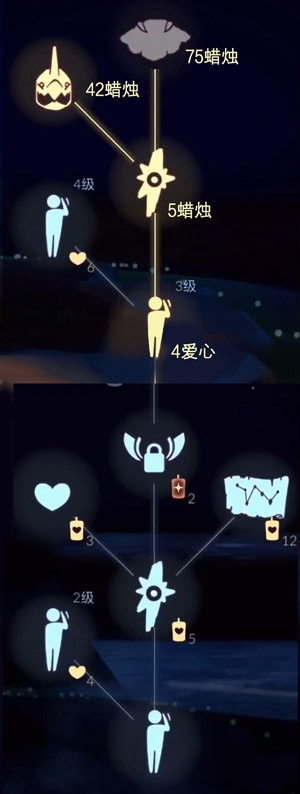 光遇白绒斗篷先祖兑换图一览 白绒斗篷先祖可兑换物品介绍