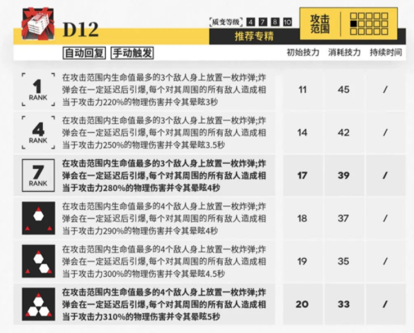明日方舟WD12技能爆发能力解读 WD12技能好用吗
