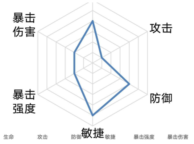 忘川风华录石崇角色详解 石崇搭配推荐