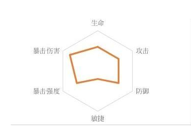 忘川风华录潘安技能详解 潘安阵容搭配推荐