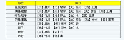 天涯明月刀手游神刀装备洗练及其琅纹选择推荐