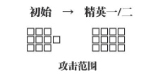 明日方舟阿面板数据分析 阿强度详细评测