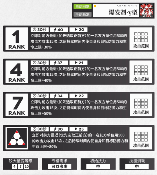 明日方舟阿技能是什么 六星特种干员阿技能介绍分析
