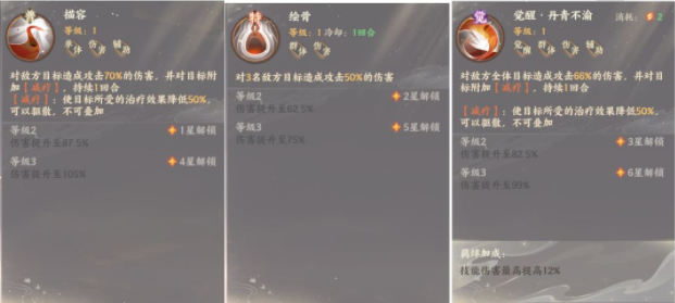 忘川风华录玄级辅助角色推荐 玄级辅助强度分析