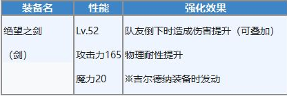 另一个伊甸超越时空的猫魔兽王攻略 远古之冥约打法技巧分享