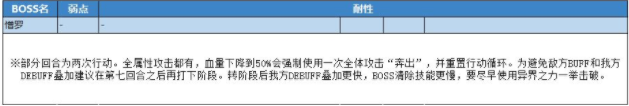 另一个伊甸超越时空的猫魔兽王攻略 远古之冥约打法技巧分享