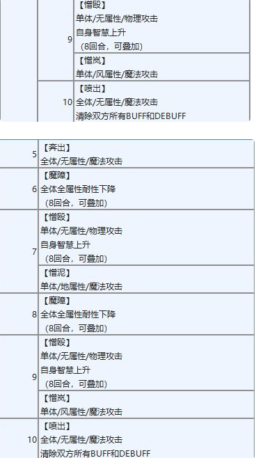 另一个伊甸超越时空的猫魔兽王攻略 远古之冥约打法技巧分享