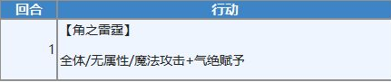 另一个伊甸超越时空的猫魔兽王攻略 远古之冥约打法技巧分享