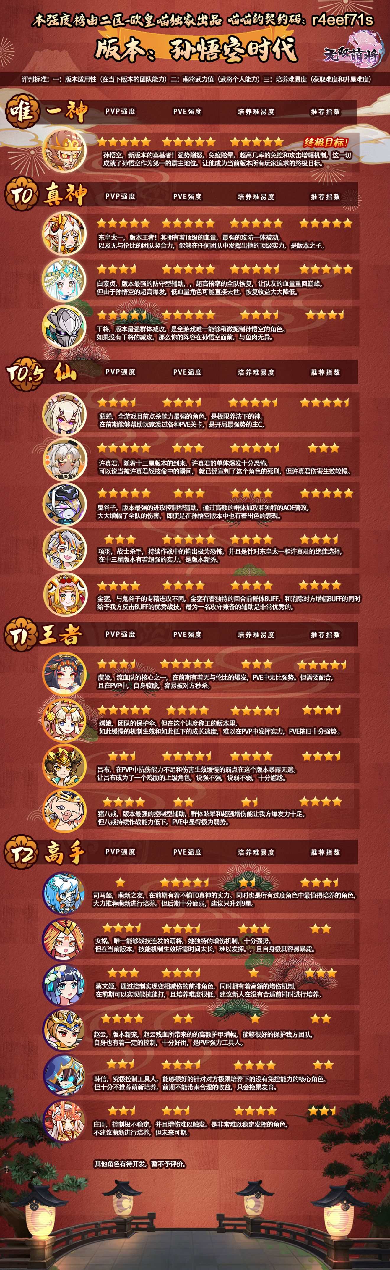 无双萌将英雄排行榜一览 最强英雄推荐