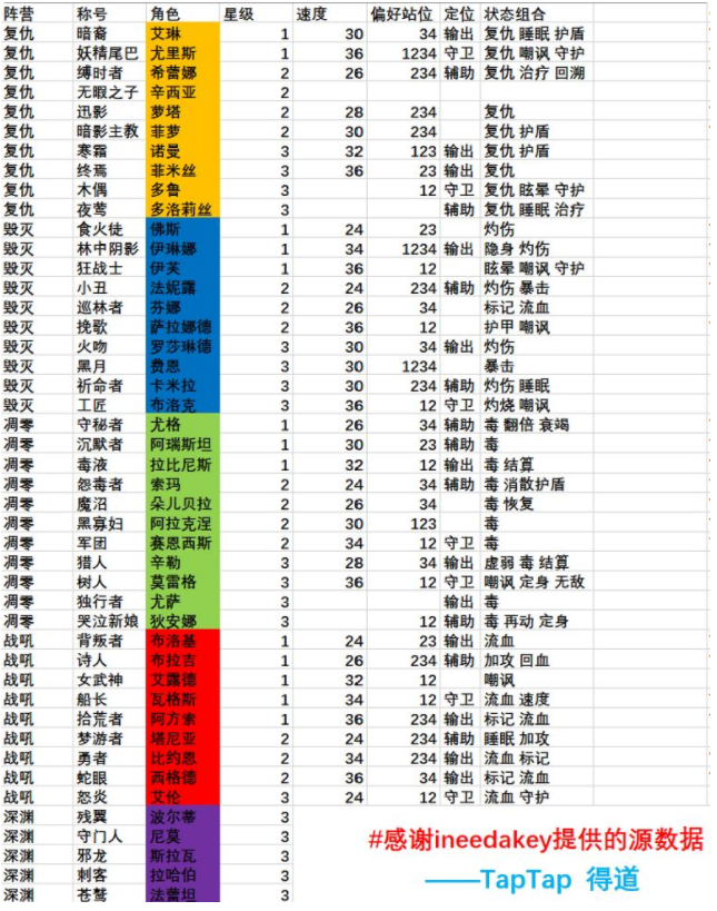 旧日传说新手攻略 前期怎么玩