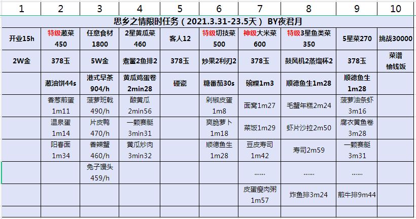 爆炒江湖江南烟雨活动攻略 思乡之情限时任务菜谱一览