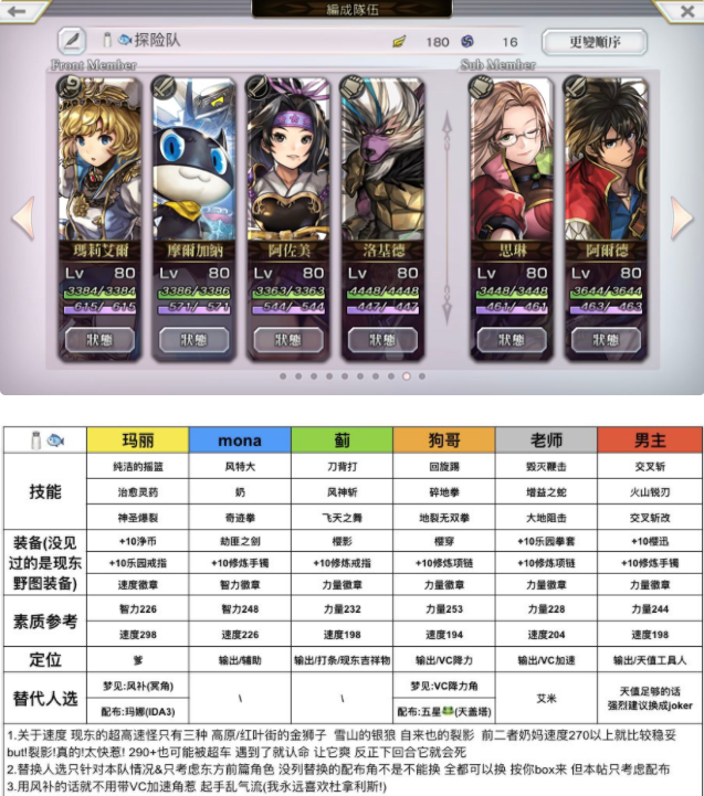另一个伊甸超越时空的猫现代东方副本攻略 现代东方打法技巧分享