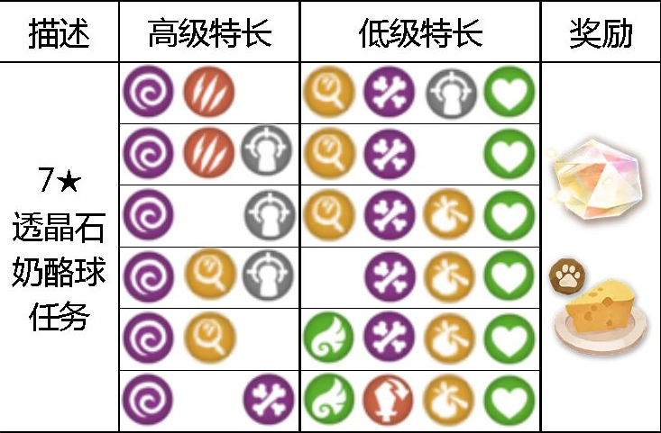 万象物语宠物攻略 宠物选择推荐