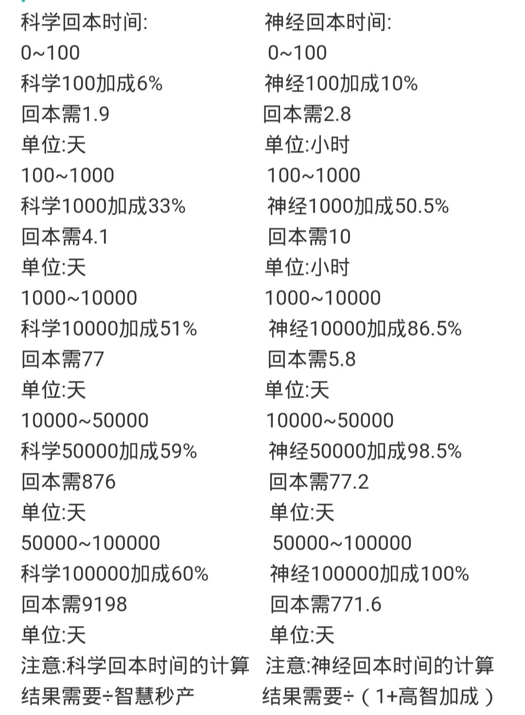 《物种起源》零母和速炸攻略