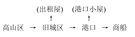万象物语三周年庆典攻略 埋没之诗打法技巧分享