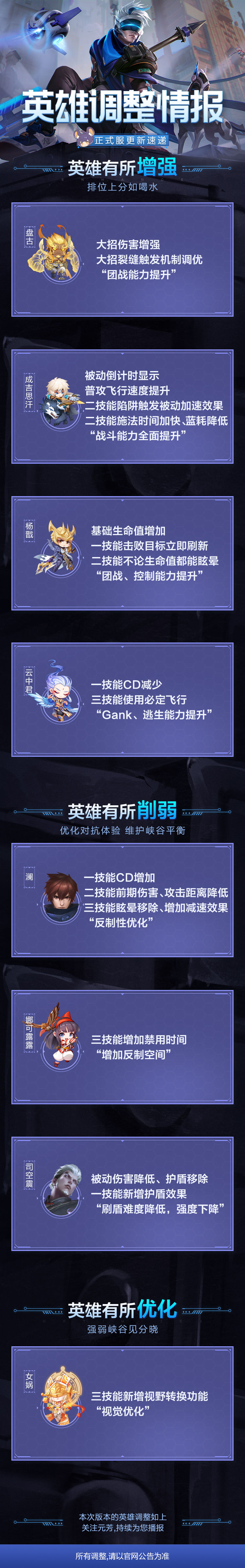 《王者荣耀》S23赛季英雄调整情报 8位英雄有所调整！