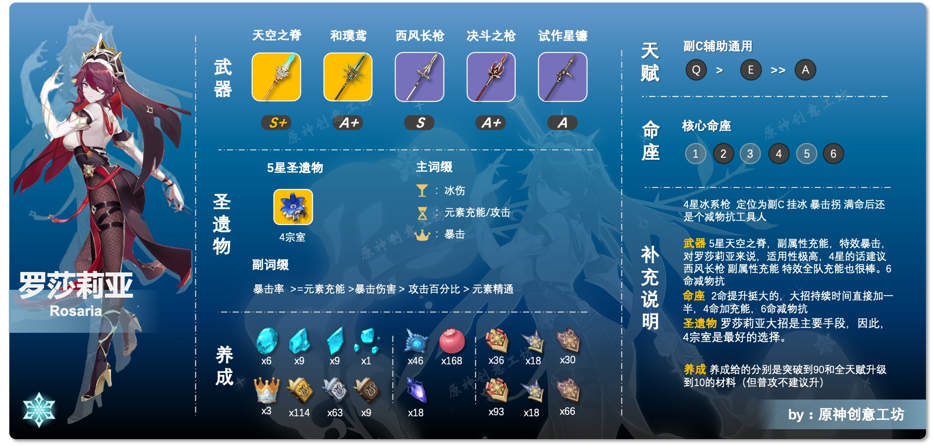 原神手游罗莎丽娅玩法汇总 懒人一图流攻略详解