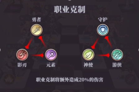 绯石之心职业克制关系介绍 职业克制关系图一览