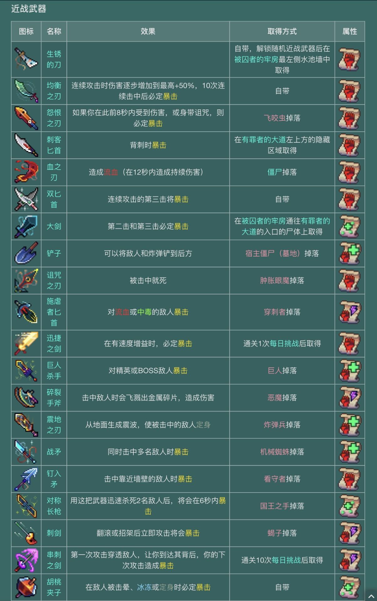 重生细胞装备效果及属性解析