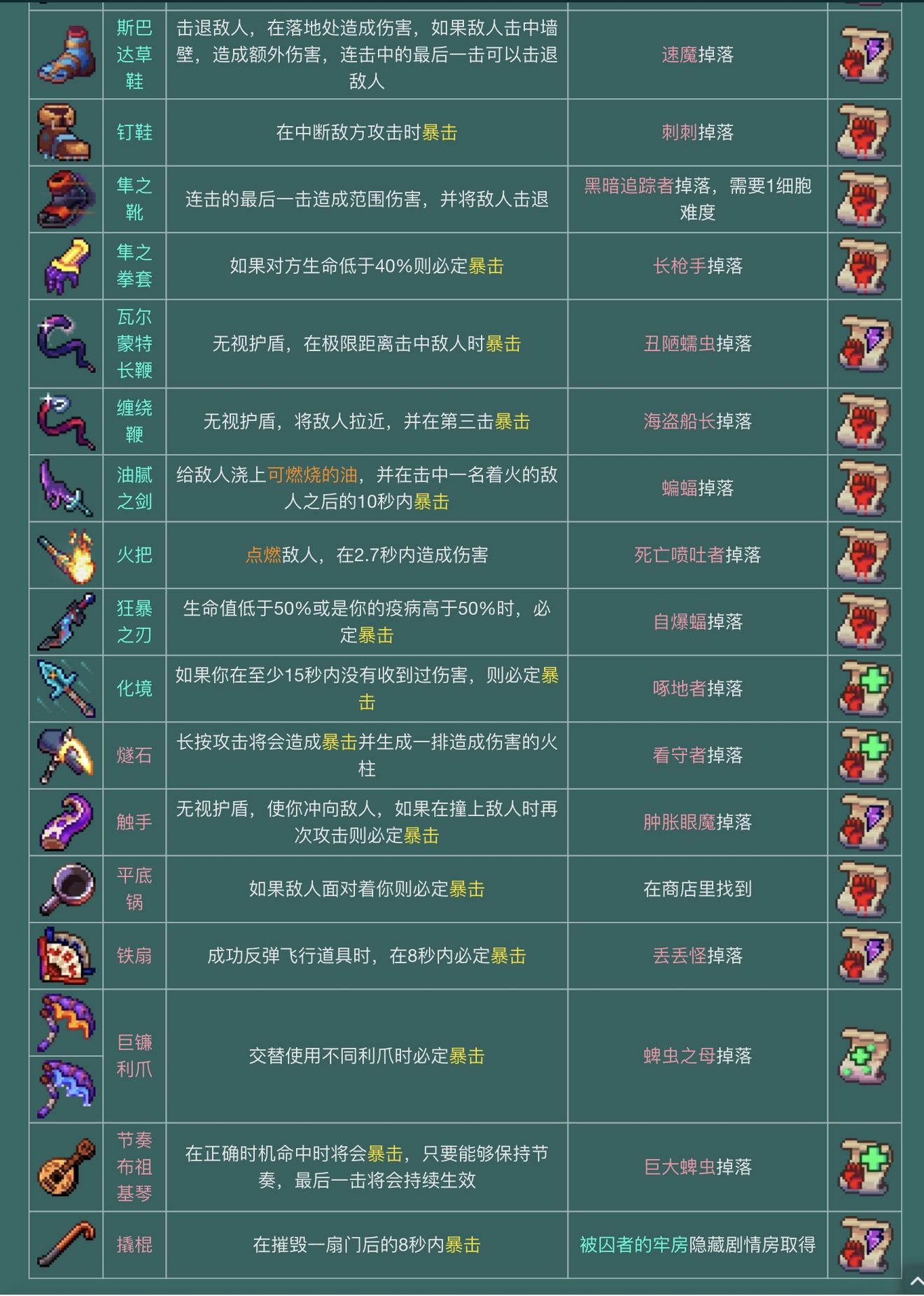 重生细胞装备效果及属性解析
