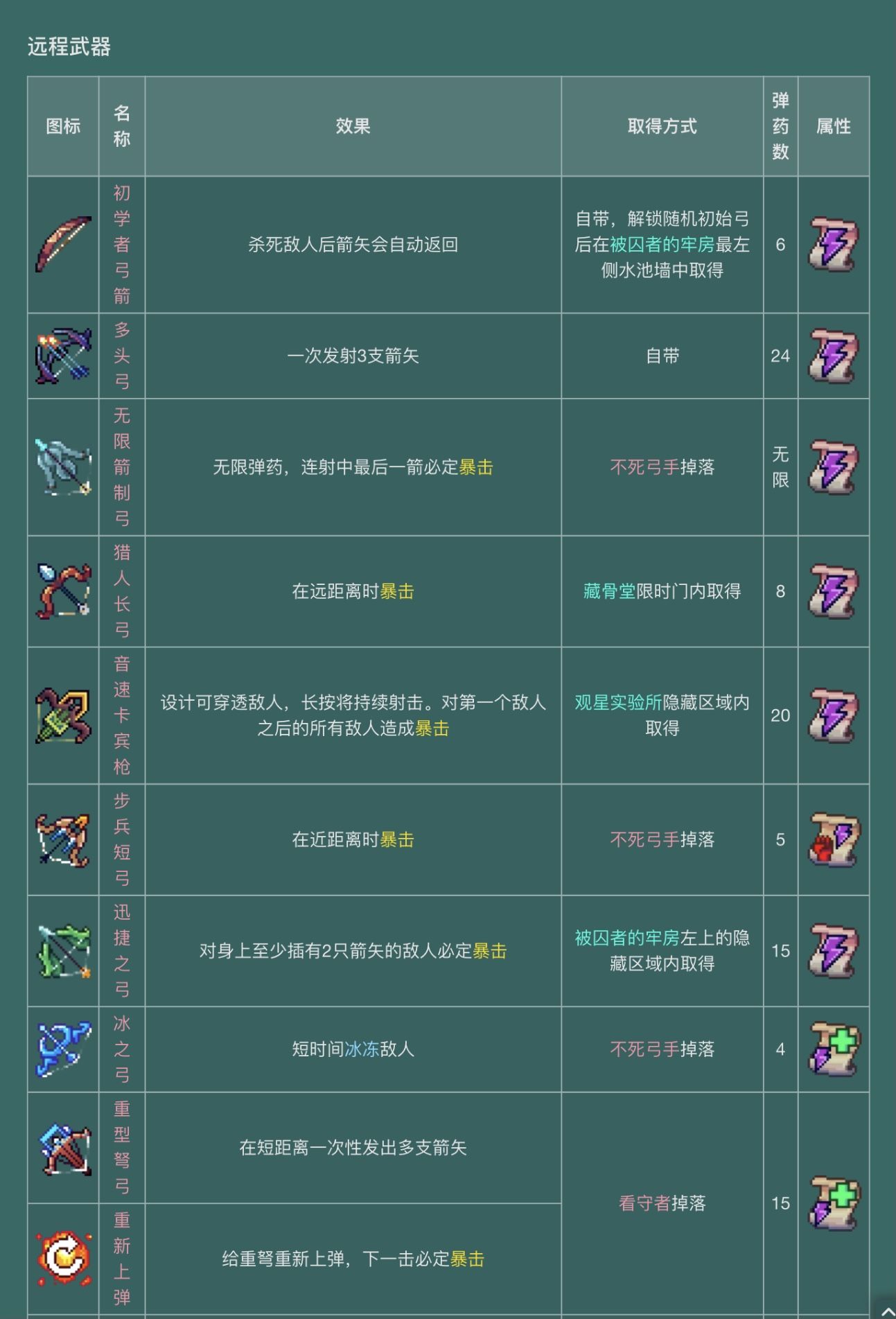 重生细胞装备效果及属性解析