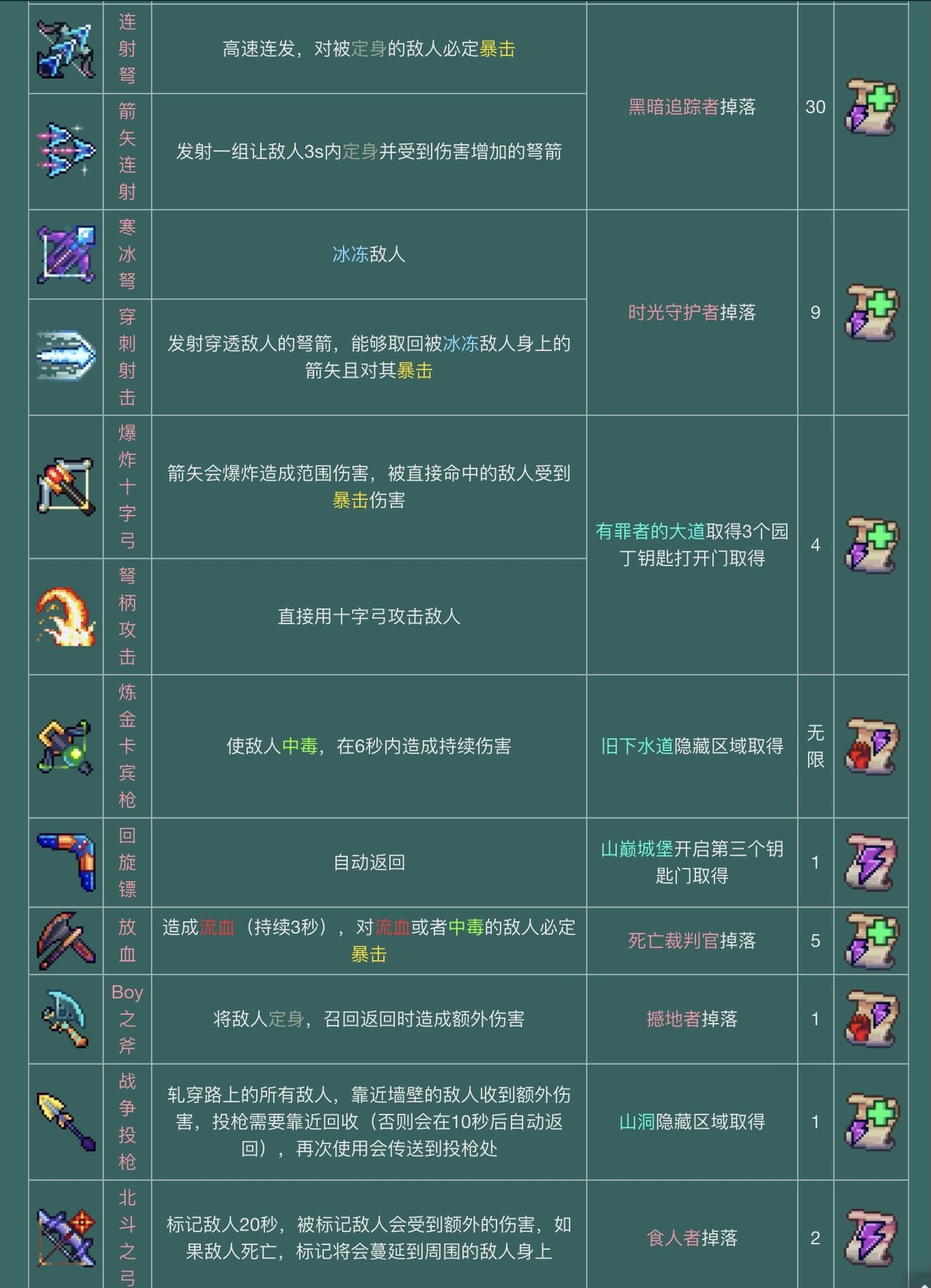 重生细胞装备效果及属性解析