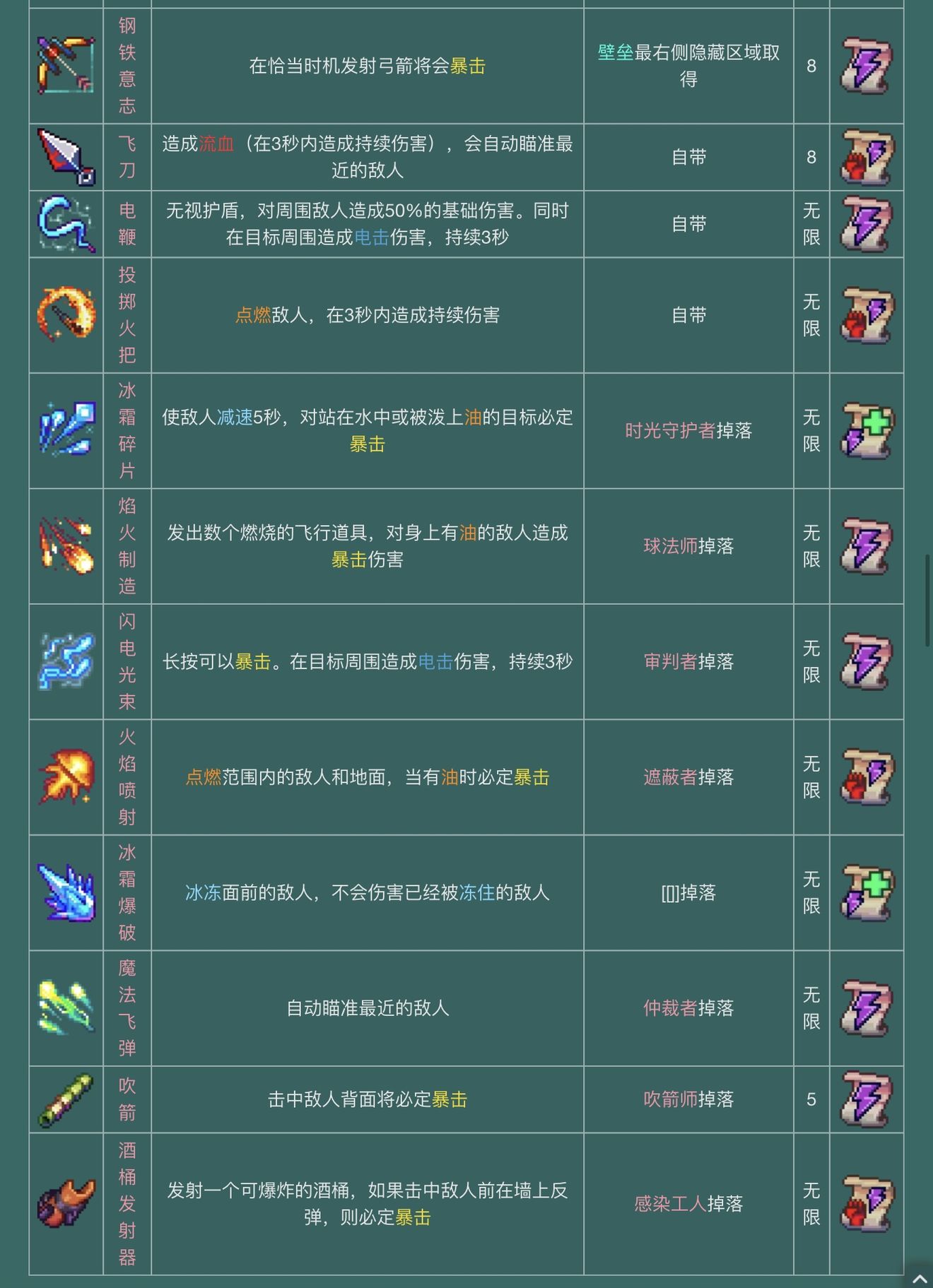 重生细胞装备效果及属性解析