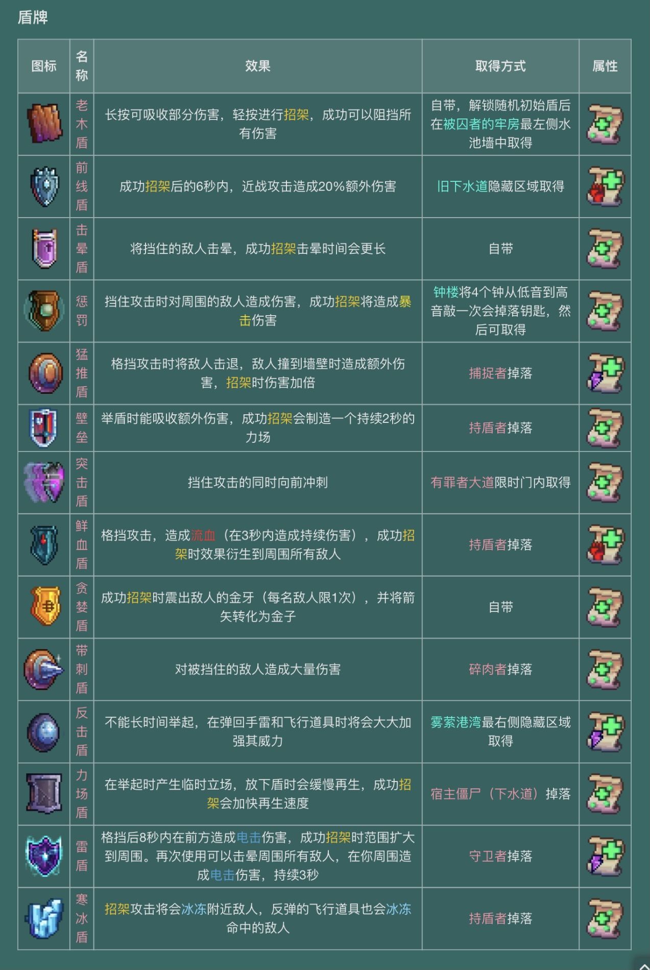 重生细胞装备效果及属性解析