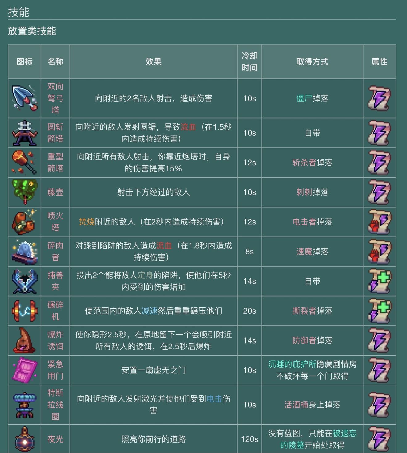 重生细胞装备效果及属性解析