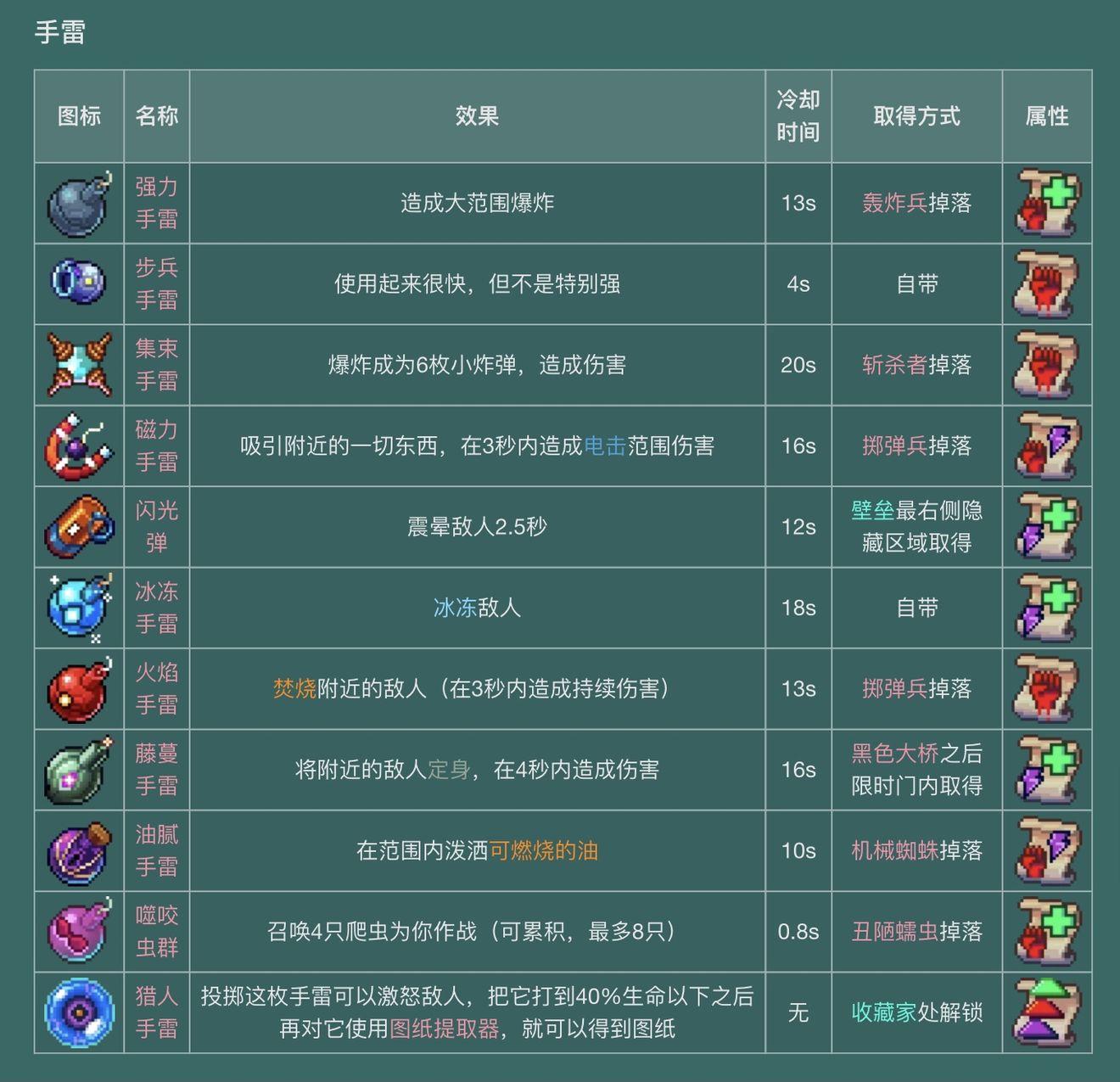 重生细胞装备效果及属性解析