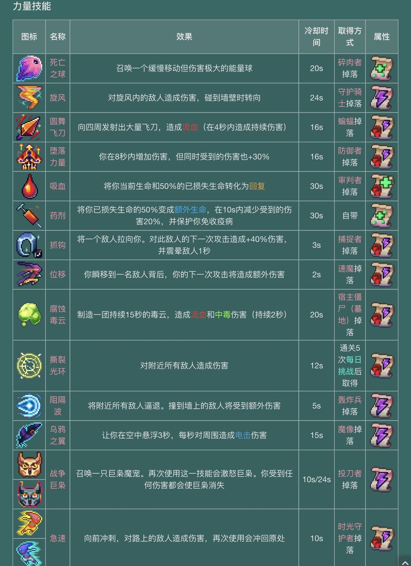 重生细胞装备效果及属性解析