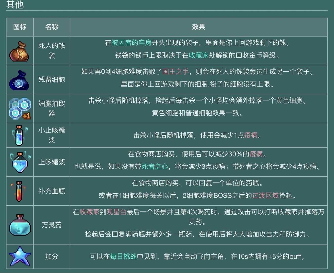 重生细胞解锁和隐藏物品图鉴一览