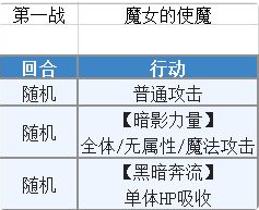 另一个伊甸超越时空的猫遮天之塔后传攻略 遮天之塔后传打法分享