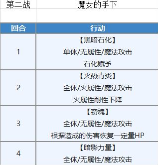 另一个伊甸超越时空的猫遮天之塔后传攻略 遮天之塔后传打法分享