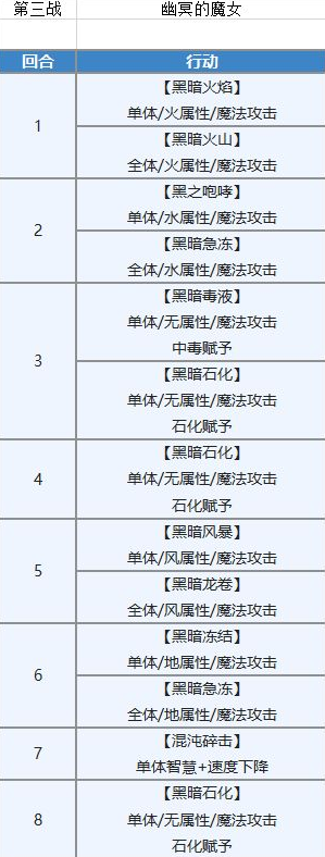 另一个伊甸超越时空的猫遮天之塔后传攻略 遮天之塔后传打法分享