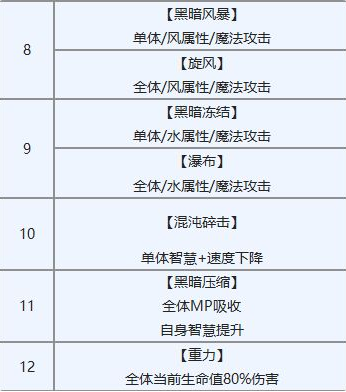 另一个伊甸超越时空的猫遮天之塔后传攻略 遮天之塔后传打法分享