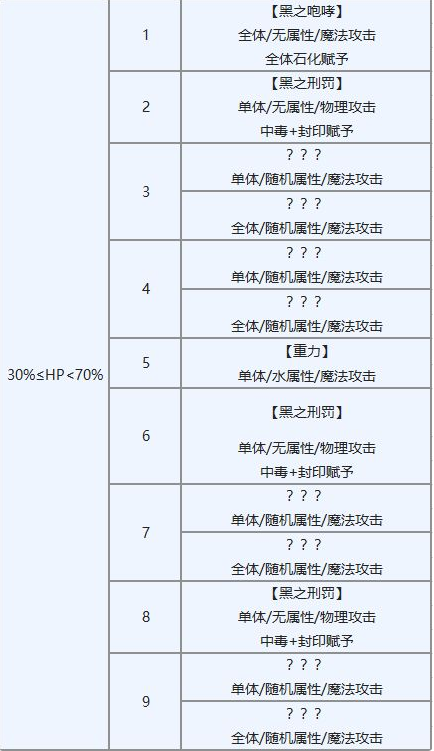 另一个伊甸超越时空的猫遮天之塔后传攻略 遮天之塔后传打法分享