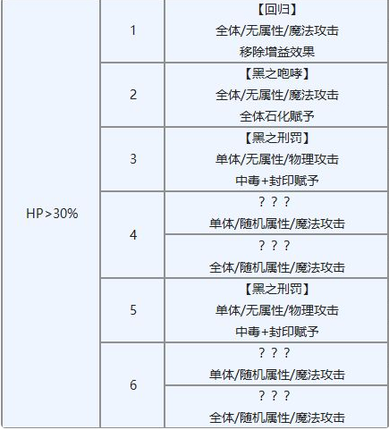 另一个伊甸超越时空的猫遮天之塔后传攻略 遮天之塔后传打法分享