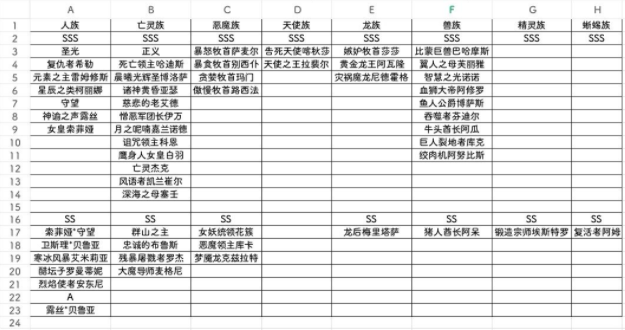 古代战争种族分类 种族英雄一览
