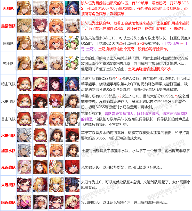 坎公骑冠剑RAID详解 阵容搭配技巧分享