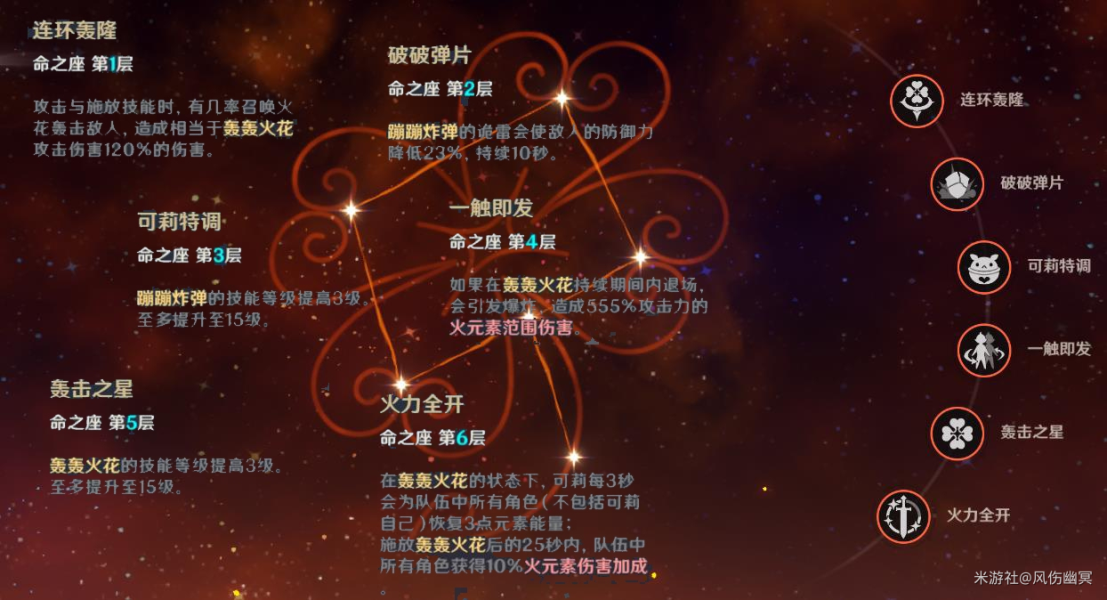 原神手游可莉养成攻略 可莉连招及圣遗物推荐
