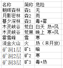 小森生活护性衣物配合指南 护性衣物怎么搭配