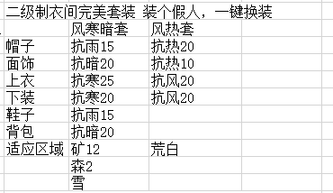 小森生活护性衣物配合指南 护性衣物怎么搭配