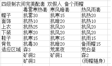 小森生活护性衣物配合指南 护性衣物怎么搭配