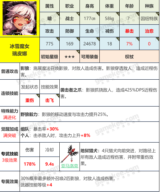 坎公骑冠剑瑞皮娜角色详解 瑞皮娜技能一览