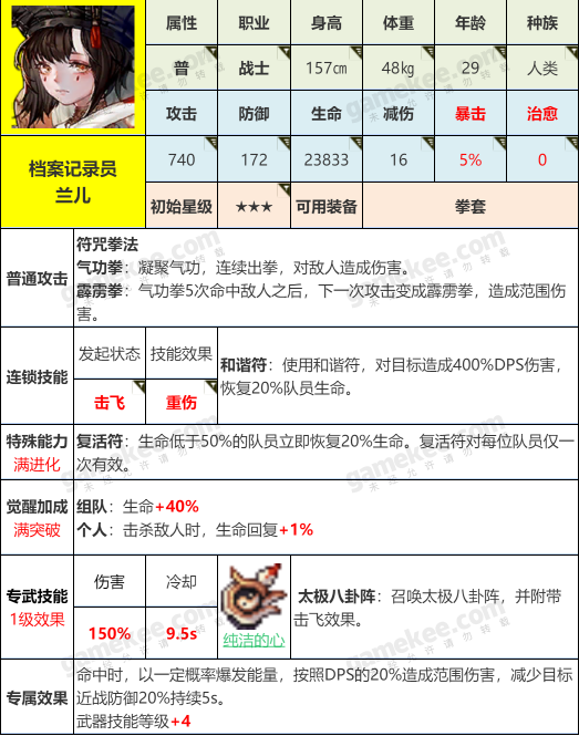 坎公骑冠剑兰儿技能详解 兰儿属性解析